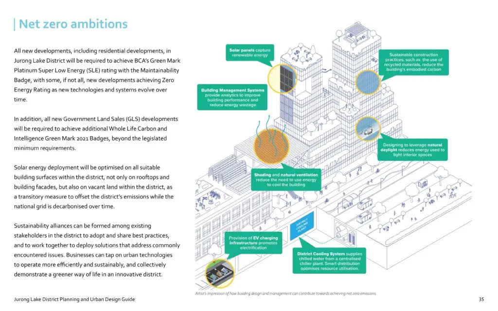 JLD-Planning-and-Urban-Design-Guide-images-34